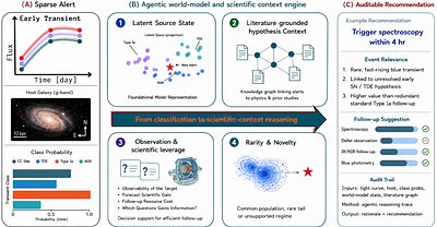 Toward decision-aware AI for LSST-scale time-domain astronomy