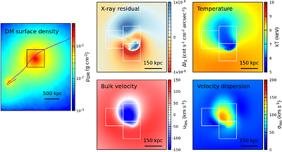 Sloshing Motions in Abell 3571 Revealed by XRISM/Resolve Velocity Mapping