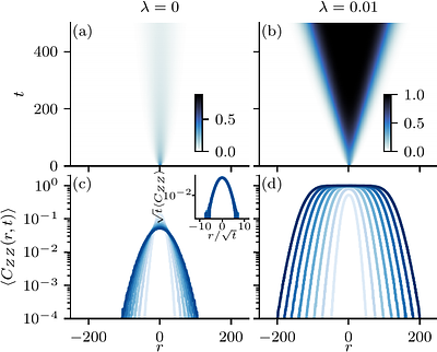 On the emergence of quantum many-body chaos for tunably-broken integrability