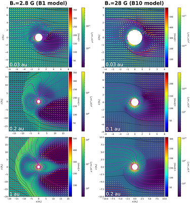 Radio emission from close-in exoplanets: Can we extend the radio-magnetic scaling law to the sub-Alfvénic stellar wind regime?