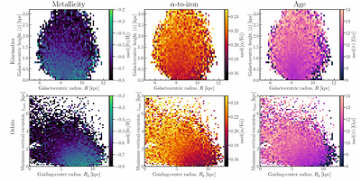 The structure and evolution of the Galactic high-$α$ disc I. Chemical and age orbital cartography
