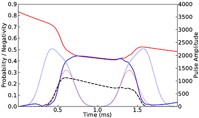 Modeling Quantum Optomechanical STIRAP