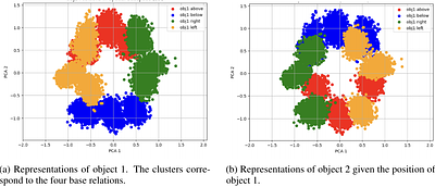 Linear Spatial World Models Emerge in Large Language Models