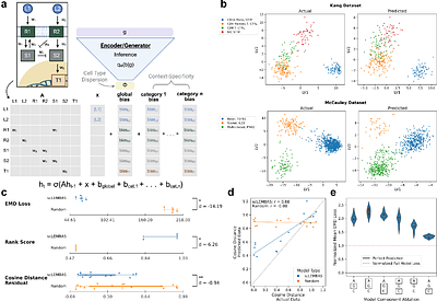 scLEMBAS: Context-Aware Modeling of Signaling Pathway Activity at Single-Cell Resolution