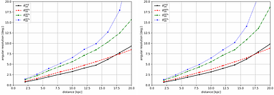 Development of Faster and More Accurate Supernova Localization at Super-Kamiokande