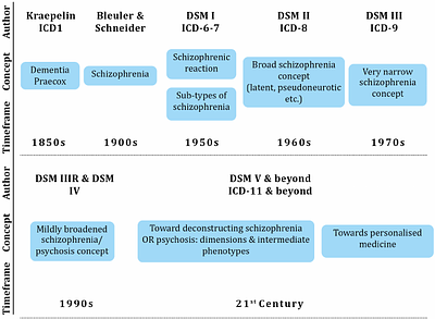 Machine Learning Approaches for Fine-Grained Symptom Estimation in
  Schizophrenia: A Comprehensive Review