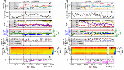 Do Solar Energetic Electrons cross the Heliospheric Current Sheet? - A Statistical Study