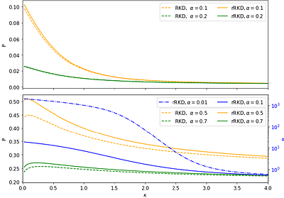 Relativistic regularized kappa distributions