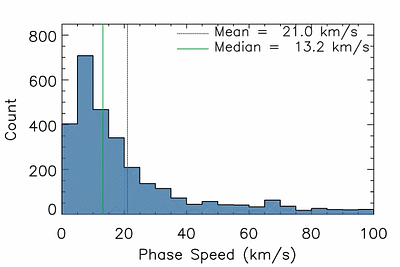 High-Frequency Transverse Waves in Chromospheric Fibrils Revealed by DKIST