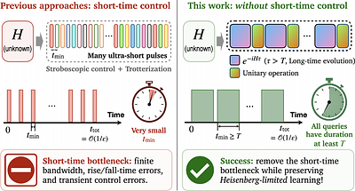 Heisenberg-limited Hamiltonian learning without short-time control
