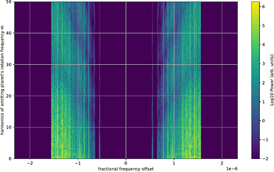 Rotational Doppler Cartography of Technosignatures on Unresolved Planets