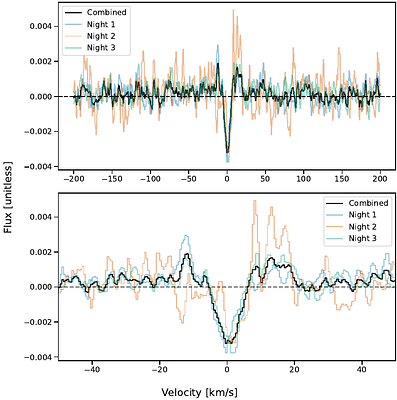 Precise measurement of WASP-31 b's Rossiter-McLaughlin effect and characterization of the planet transmission spectra