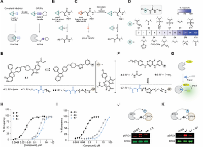 A Scalable Design for Proximity-Inducing Molecules
