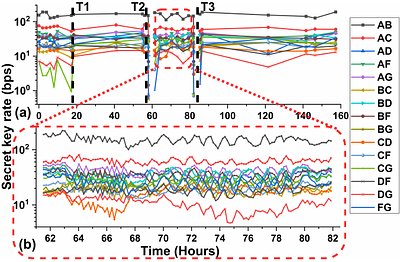 Dynamic Entanglement Distribution for Multi-User and Multi-Protocol Quantum Networking