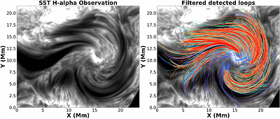 Mapping Oscillatory Flows in a Giant Chromospheric Spiral