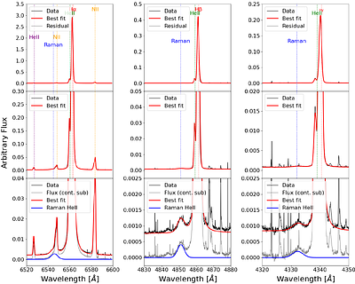 High-Resolution Spectroscopy of Raman-scattered He II Lines in the Symbiotic Nova RR Telescopii
