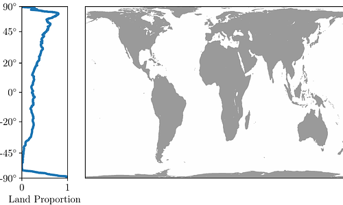 A First Principles Approach to the 100,000-year Problem