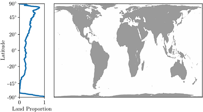 A First Principles Approach to the 100,000-year Problem