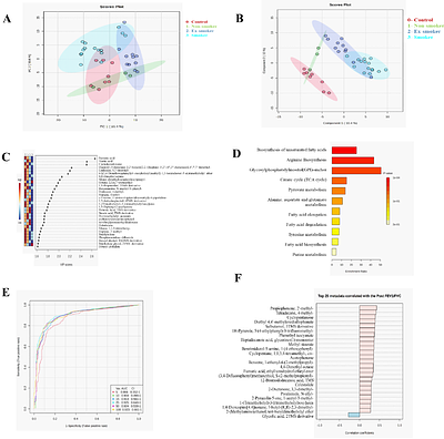 Saliva Metabolomics Reveals Distinct Metabolic Signatures in Patients with Chronic Obstructive Pulmonary Disease: A GC-MS-based approach.