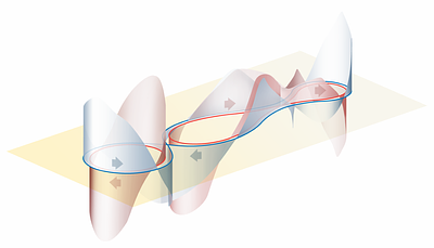 Quantum chaos in many-body systems of indistinguishable particles