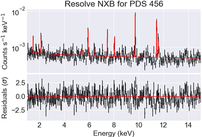 Structured ionized winds shooting out from a quasar at relativistic
  speeds