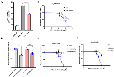 Levosimendan inhibits HIV-1 infection in myeloid cells in the RIOK1-dependent manner