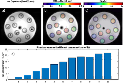 CRYO-CEST: Non-invasive imaging of cryoprotectants using chemical exchange saturation transfer