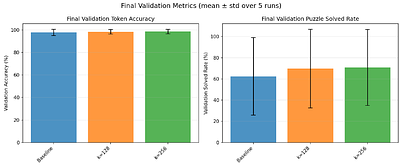 LASER: Low-Rank Activation SVD for Efficient Recursion