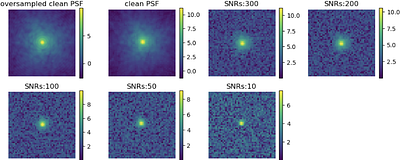 RPCA: a Resolved PSF reconstruction method for undersampled images