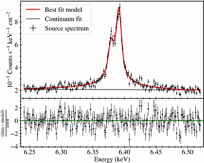 XRISM analysis of the complex Fe K$α$ line in Centaurus A