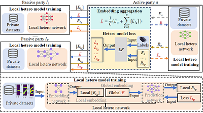 VFedMH: Vertical Federated Learning for Training Multi-party
  Heterogeneous Models