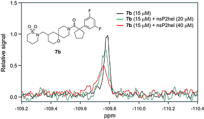 Identification of Direct-acting nsP2 Helicase Inhibitors with Anti-alphaviral Activity