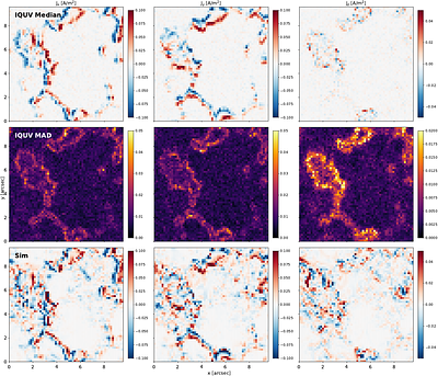 3DSTokesFlow: simulation-based inference for 3D Stokes profiles using flow matching