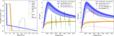 Discriminating Planck Reionisation Histories with the kSZ Effect