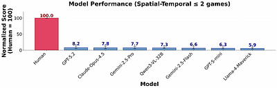 AI Gamestore: Scalable, Open-Ended Evaluation of Machine General Intelligence with Human Games