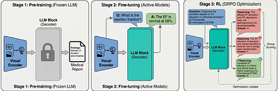 MARCUS: An agentic, multimodal vision-language model for cardiac diagnosis and management