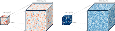 Lyman-Alpha Forest and its Cross-Correlation with High-Redshift Galaxies in Effective Field Theory at the Field Level