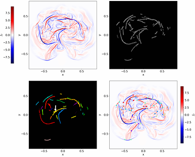 Distribution of energy release events due to magnetic braiding
