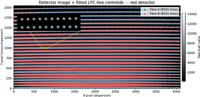 "Perfect" spectra for ESO's HARPS spectrograph