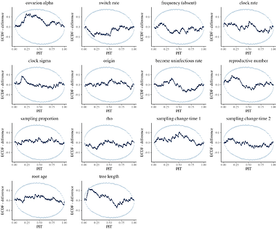 Posterior simulation-based calibration tests of phylogenetic dating methods
