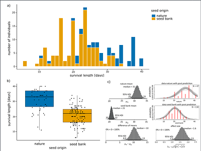 Standing Genomic Variation inferred by popGWAS Predicts Seedling Drought Survival Experiment in Fagus sylvatica