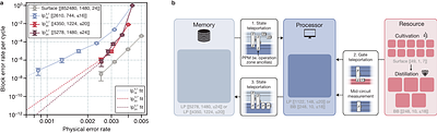 Shor's algorithm is possible with as few as 10,000 reconfigurable atomic qubits