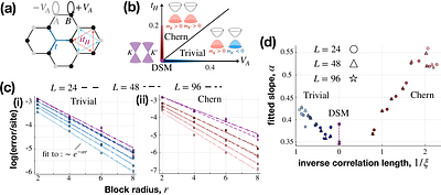 Entanglement renormalization circuits for $2d$ Gaussian Fermion States