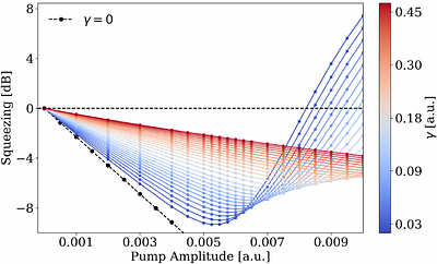 Continuous-variable two-dimensional cluster states in the microwave domain