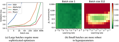 Small Batch Size Training for Language Models: When Vanilla SGD Works,
  and Why Gradient Accumulation Is Wasteful