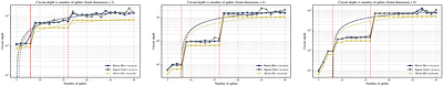 Practical Log-Depth Quantum State Preparation and Circuit Verification via Tree Tensor Network Compilation