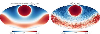 Capturing statistical isotropy violation with rotational averages
