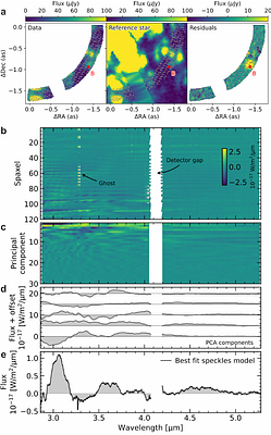 JWST high-contrast spectroscopy with speckle modelling: Atmospheric retrievals of the T dwarf companion HD 19467 B
