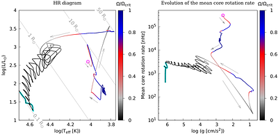 Post-merger rotational evolution of magnetised single hot subdwarfs results in slow rotation due to magnetic braking