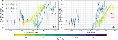Anchoring Stellar Age Indicators: A Cross-Calibration of [C/N] and
  Gyrochronology Ages via the Age-Velocity-Dispersion Relation